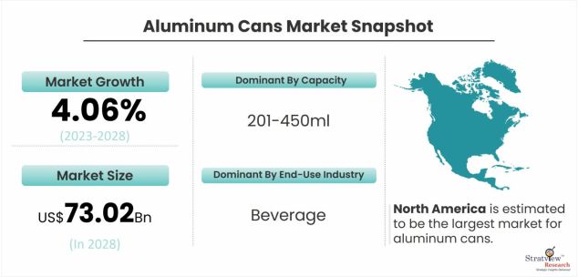 Aluminum-Cans-Market-Drivers